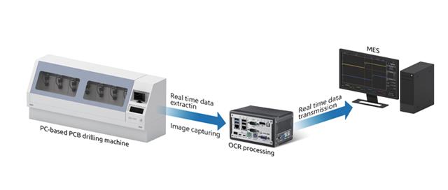 ADLINK's DEX data extraction and network connectivity solution