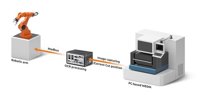 ADLINK DEX solution