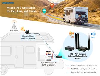 Proscend's Cellular Router M330-W