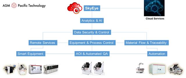 ASM Pacific Technology