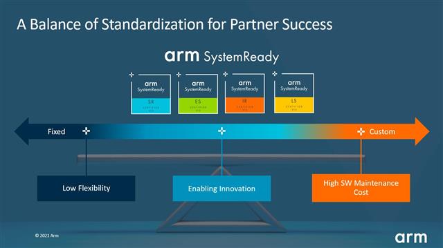 The Arm SystemReady program achieves balance between standardization and flexibility, helping partners innovate with differentiated designs