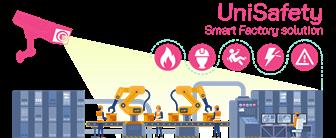 UniSafety smart factory solution