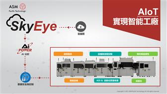 ASMPT ACamLin (Advanced Automotive Camera Line) with Skyeye system