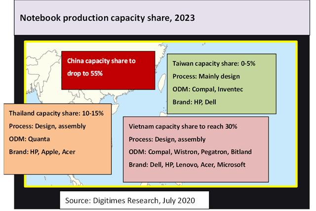 Notebook capacity