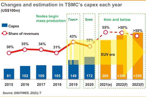 tsmc