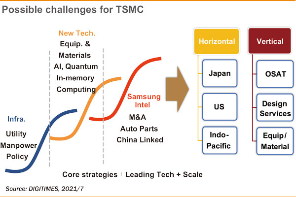 tsmc