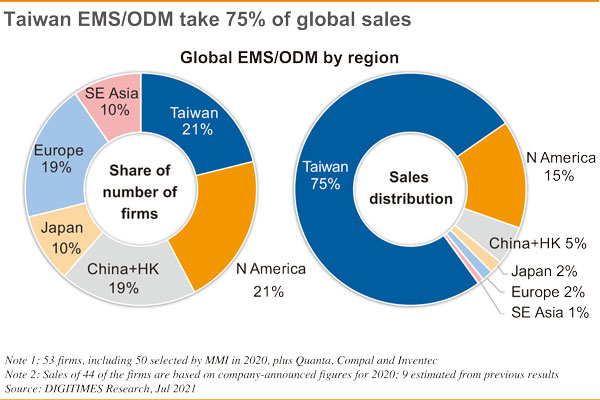 IT industry outlook 2021