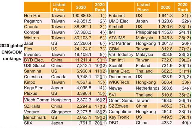 IT supply chain outlook