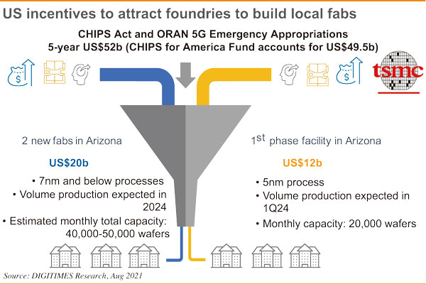 IT supply chain