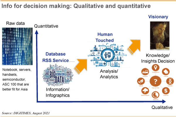 data-driven era