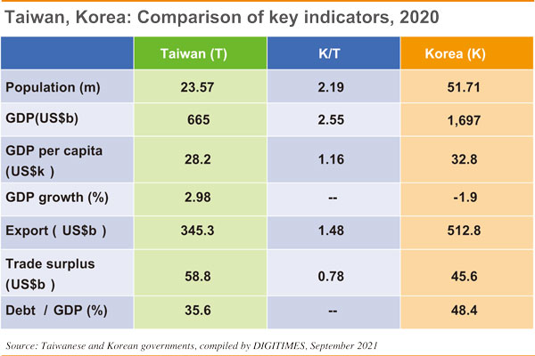 Korea