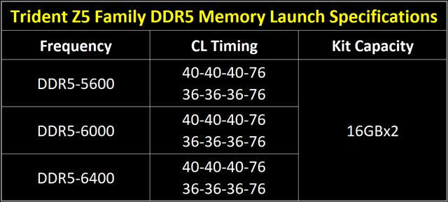 Trident Z5 specifications