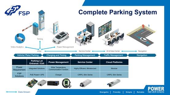 Every system or device in the parking lot ecosystem requires a different power supply solution, and FSP can provide corresponding solutions.