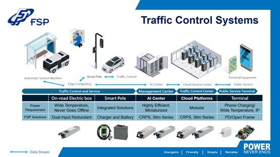FSP has a comprehensive power supply product line for traffic management systems that can ensure maximum system uptime