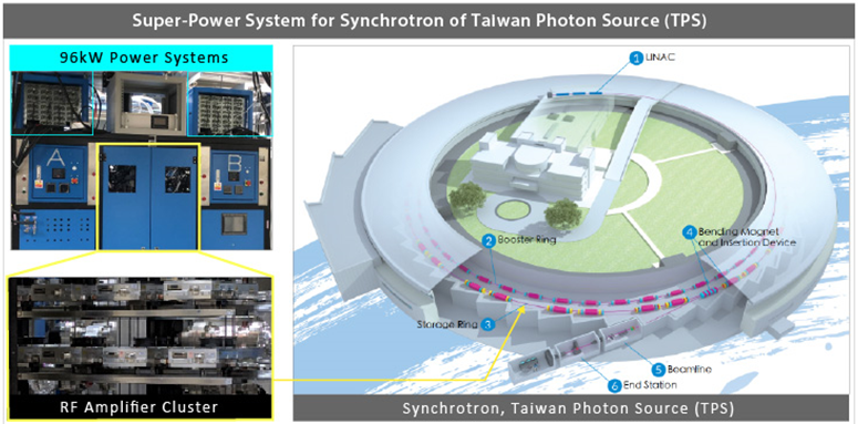 Taiwan Photon Source (TPS) synchrotron high-power light source