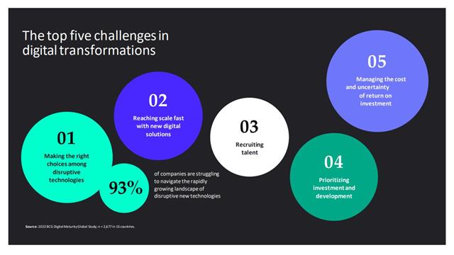 Biggest challenges in digital transformation
