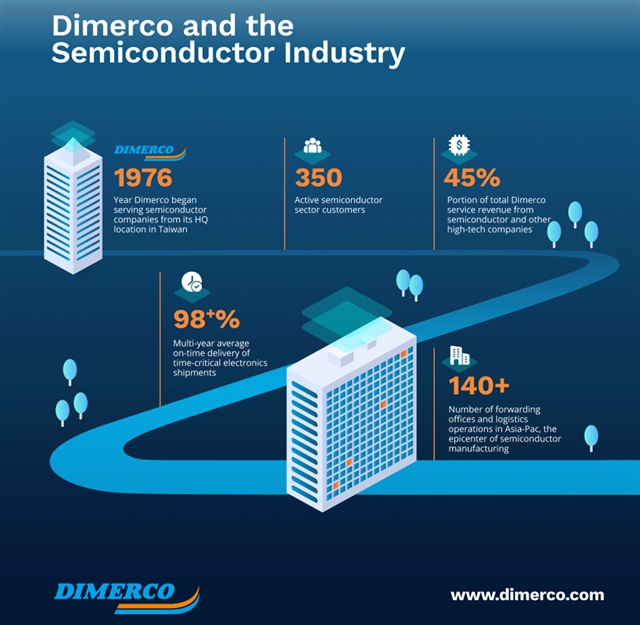 Dimerco and the Semiconductor Industry