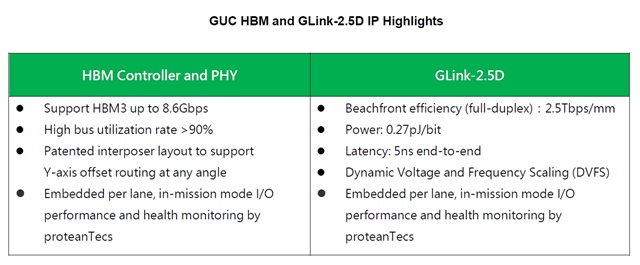 GUC HBM and GLink-2.5D IP highlights