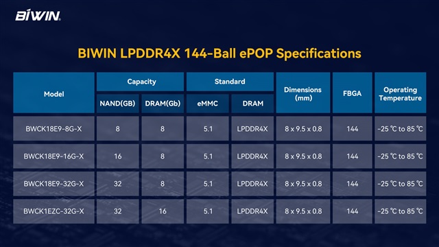 BIWIN LPDDR4X 144-Ball ePOP Specifications