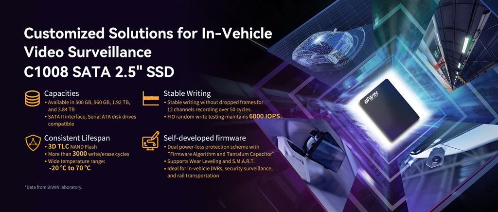 Customized Solutions for In-Vehicle Video Surveillance