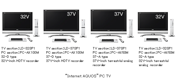 Sharp to introduce PC AQUOS LCD TV in late May 
