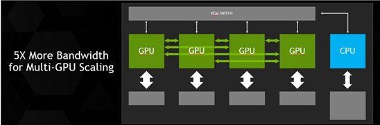 Nvidia NVLink technology