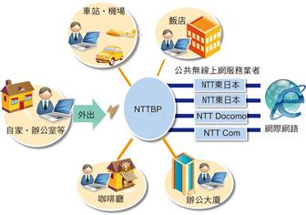 NTTBP released the