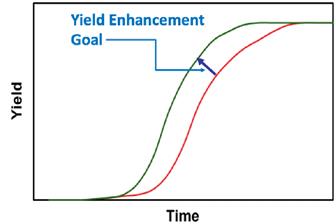 How to enhance 5nm wafer yield?