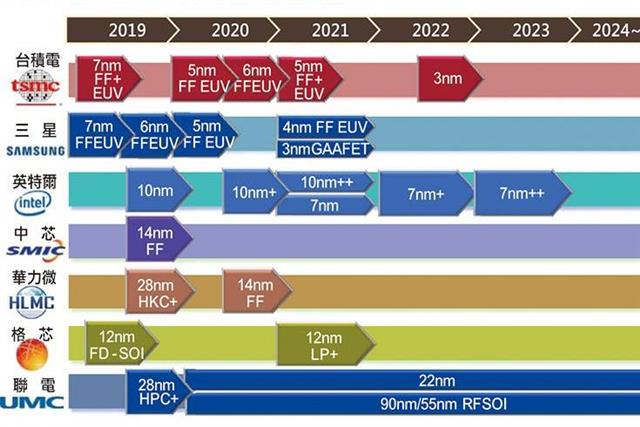 photo of Samsung reportedly to skip 4nm foundry process image