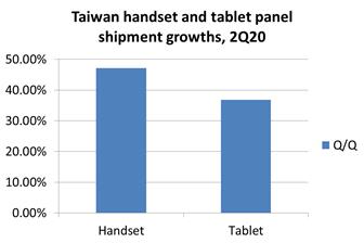 Taiwan SMLCD shipments, 2020