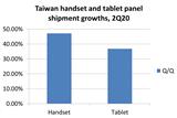 Taiwan SMLCD shipments, 2020