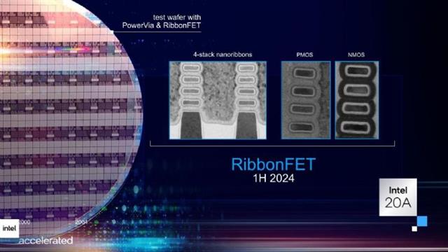 what does intel smart connect technology do what does intel smart connect technology do