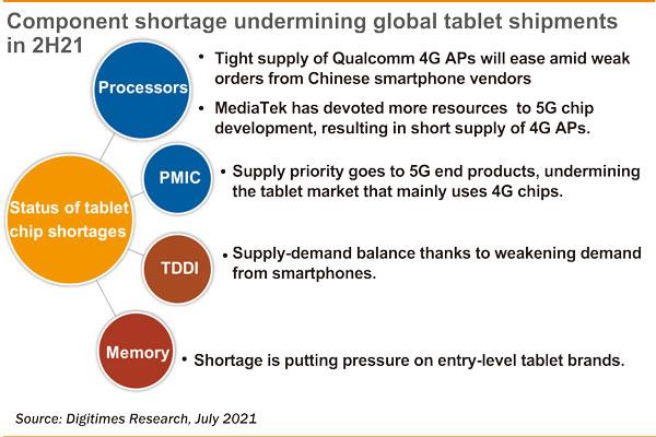 ICT supply chain