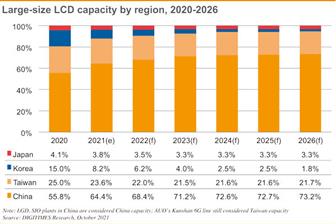 lcd module market outlook made in china