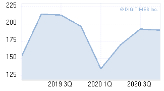 China smartphone AP shipments