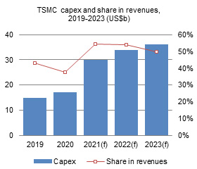 TSMC overview