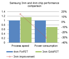 Samsung foundry business overview